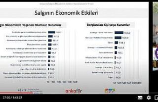 Başkentlilerin yüzde 59’u salgın sürecinde ekonomik...