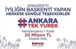 Başkent’te “6 Milyon Tek Yürek” kampanyası...