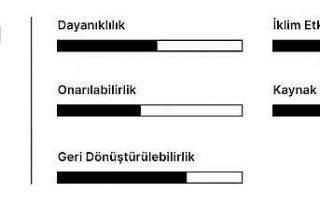 Cep telefonlarına ‘Eco-Rating’ etiketi