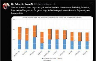 En çok düşüş yaşanan iller arasına giren Zonguldak’ta...