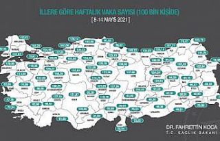 Erzurum korona virüs vakalarının en fazla olduğu...