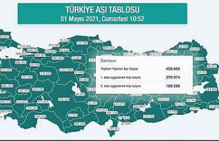 Karadeniz’de 1,2 milyondan fazla kişiye aşı yapıldı