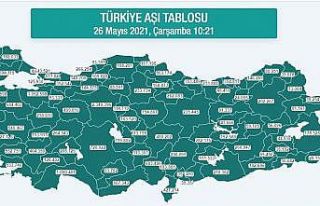 Karadeniz’de 3,5 milyon dozdan fazla aşı yapıldı