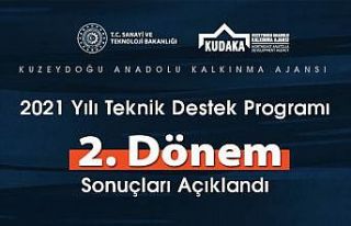 KUDAKA 2021 yılı teknik destek programı 2. Dönem...