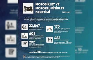 Motosiklet ve motorlu bisikletlere yönelik denetimde...