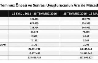 Narkotik Suçlarla Mücadele Daire Başkanlığı’ndan...