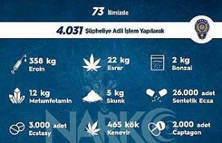 Sokak operasyonlarında bir haftada 4 bin 31 kişiye...