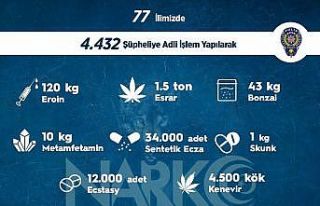 Sokak operasyonlarında bir haftada 4 bin 432 kişiye...