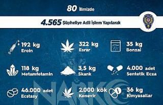 Sokak operasyonlarında bir haftada 4 bin 565 kişiye...