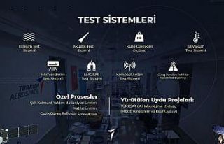 Türkiye’nin uzaya açılan kapısı: ‘USET’