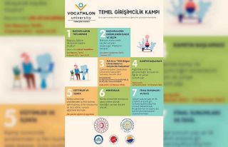 ‘Vocathlon University Temel Girişimcilik Kampı’...