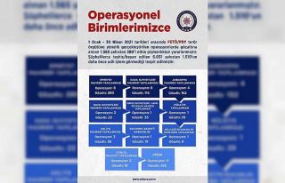 Yeni yıldan itibaren gerçekleştirilen FETÖ mahrem...