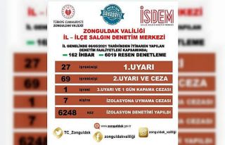 Zonguldak Valiliği’nden tematik denetleme