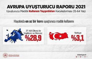 Bakan Soylu: “Çocuklarımızı uyuşturucu çakallarına...