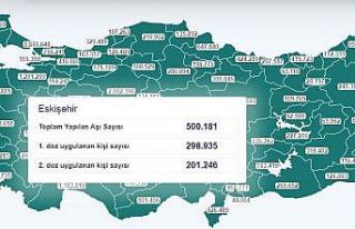 Eskişehir aşılamada yarım milyon sayısını geçti
