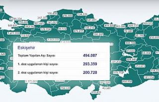 Eskişehir’de 2. doz aşılananların sayısı 200...