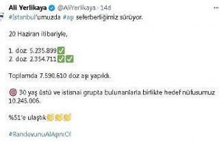 İstanbul Valisi Ali Yerlikaya:”20 Haziran itibariyle,...