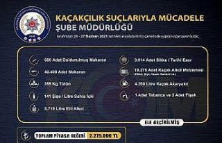 İzmir’de 2 milyon 275 bin liralık kaçak ürün...