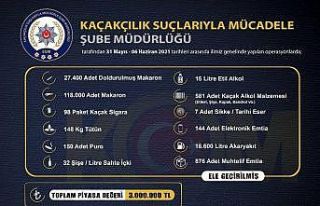 İzmir’de 3 milyon liralık kaçak ürün ele geçirildi