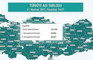 Karabük’te 56 bin kişinin aşılaması tamamlandı