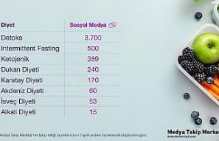 Medya ve sosyal medyada en çok konuşulan diyetler