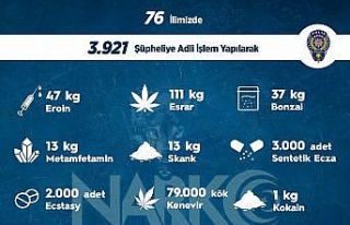Sokak operasyonlarında bir haftada 3 bin 921 kişiye...