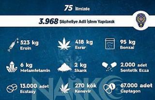 Sokak operasyonlarında bir haftada 3 bin 968 kişiye...