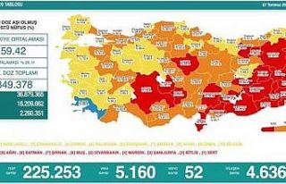 18 yaş üstü aşılamada Samsun ‘turuncu’, çevre...