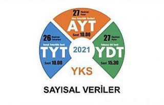 2021-YKS sayısal verileri açıklandı