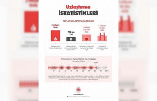 Adalet Bakanlığı uzlaştırma verilerini açıkladı