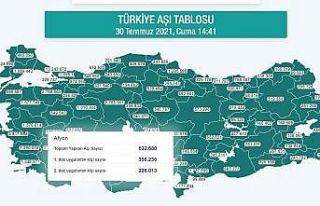Afyonkarahisar’ın nüfusunun yarısı 1. doz aşısını...