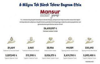 Ankara Büyükşehir Belediyesinin başlattığı...