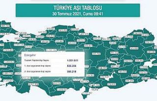 Aşılamada Eskişehir 1 milyon rakamını geçti