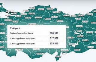 Aşılamada ülke 60 milyonu, Eskişehir 850 bini...