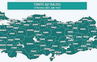 Aydın’ın aşılanma yüzdesi yüzde 71’e ulaştı