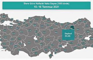 Bayburt’ta vaka sayısı 100 bin kişide 35,5 oldu