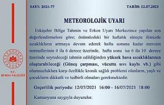 Bursa için sıcaklık uyarısı
