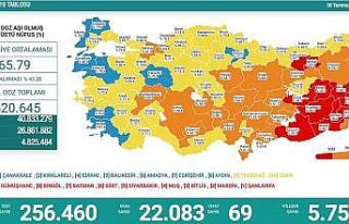 Erzurum aşı oranlarında kırmızı kategoriden...