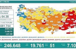 Eskişehir mavi olmaya az kaldı