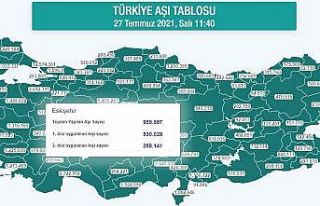Eskişehir’de aşılamada son durum