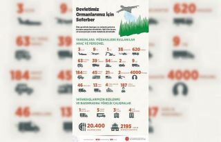 İletişim Başkanı Altun: “İki gün içinde çıkan...