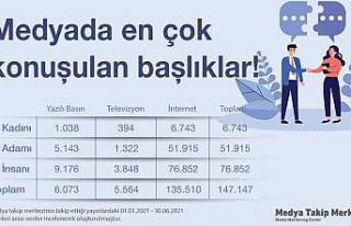 Medya centilmen, sosyal medya ise maço çıktı