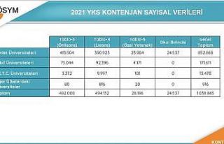 ÖSYM Başkanı Prof.Dr.Halis Aygün:"2021-YKS...