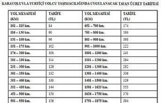 Otobüs biletlerine tavan fiyat uygulaması