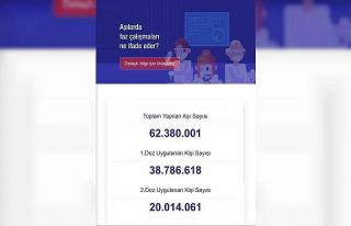 Sağlık Bakanı Fahrettin Koca, “18 yaş ve üstü...