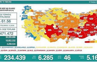 Samsun aşılamada ’sarı’ renge yaklaştı