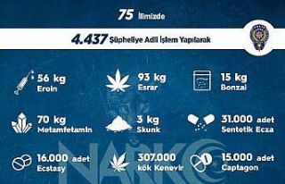 Sokak operasyonlarında bir haftada 4 bin 437 kişiye...