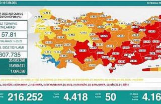 Son 24 saatte korona virüsten 50 kişi hayatını...