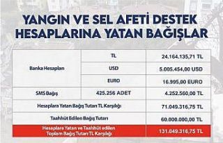 Bakan Soylu afet bölgesi için yapılan bağışın...