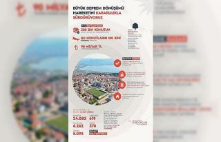 Cumhurbaşkanı Erdoğan, kentsel dönüşüm verilerini...